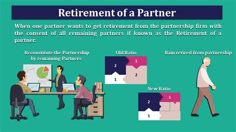 retire.53.com|53 retirementpartner.